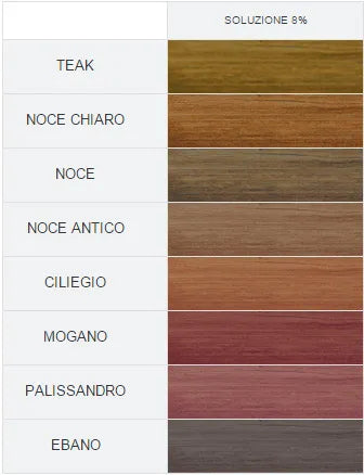 Targa con numeri civici moderni in legno e plexiglas – Targhe per indirizzi in acciaio – Indirizzo di casa contemporaneo – Targhe in metallo personalizzate
